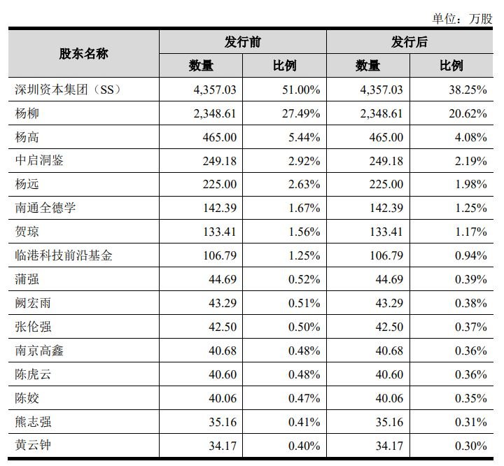 柳鑫股份冲刺创业板上市：IPO前夜亏损子公司“出表”，创始人转身押注对赌